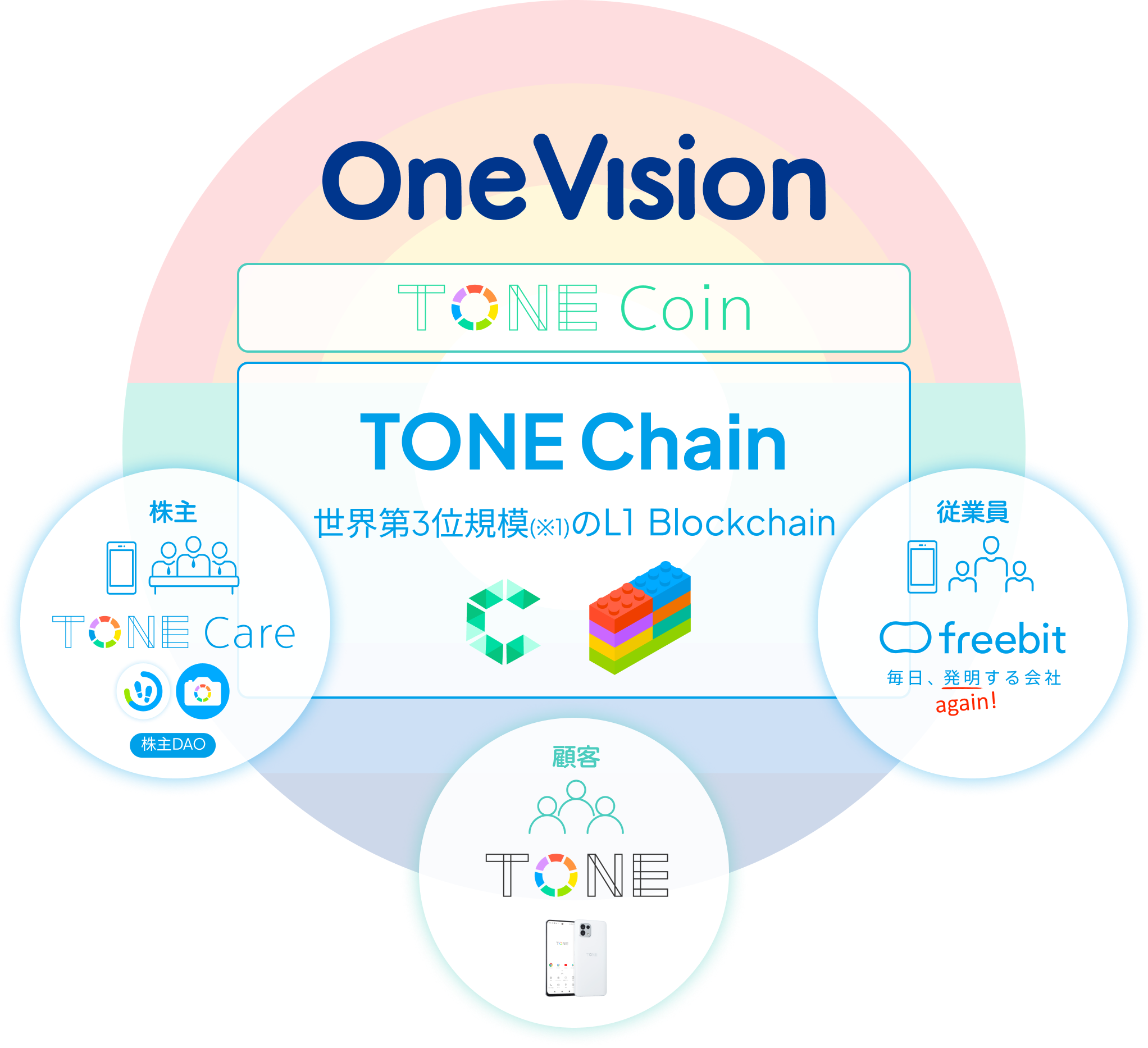 OneVision